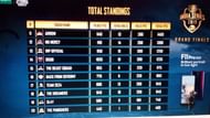 Positions 11- 20